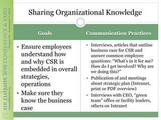 Sharing Organizational Knowledge

       Goals            Communication Practices

                         Interviews, articles that outline
 Ensure employees
                          business case for CSR and
  understand how          answer common employee
  and why CSR is          questions: “What‟s in it for me?
                          How do I get involved? Why are
  embedded in overall     we doing this?”
  strategies,            Publication of and meetings
  operations              about strategic plan (Intranet,
                          print or PDF overview)
 Make sure they         Interviews with CEO, “green
  know the business       team” office or facility leaders,
                          others on Intranet
  case
 