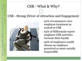 CSR - What & Why?

CSR - Strong Driver of Attraction and Engagement
                         50% of consumers view
                          employee treatment as
                          central to CSR
                         64% of Millennials report
                          employer CSR activities
                          increase their loyalty
                         90% of employees would
                          choose an employer
                          perceived as more socially
                          responsible
 