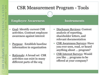 CSR Measurement Program - Tools

 Employee Awareness                       Instruments

 Goal: Identify current CSR       Disclosure Reviews: Content
  activities. Contrast employee     analysis of reporting,
  awareness against interest        shareholder letters, and
                                    relevant documentation
 Purpose: Establish baseline      CSR Awareness Surveys: Have
  information in organization       you ever seen, read, or heard
                                    anything about … program?
                                   CSR Interest Surveys: Would
 Rationale: A broad set CSR
  activities can exist in many      you like … programs to be
  different parts of the org        offered at your company?
 