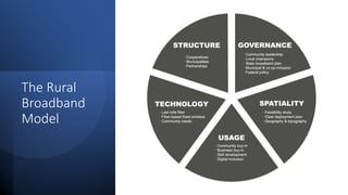 The Rural
Broadband
Model
 