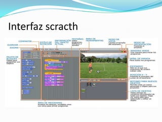 Interfaz scracth
 