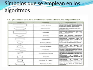 Símbolos que se emplean en los
algoritmos
 