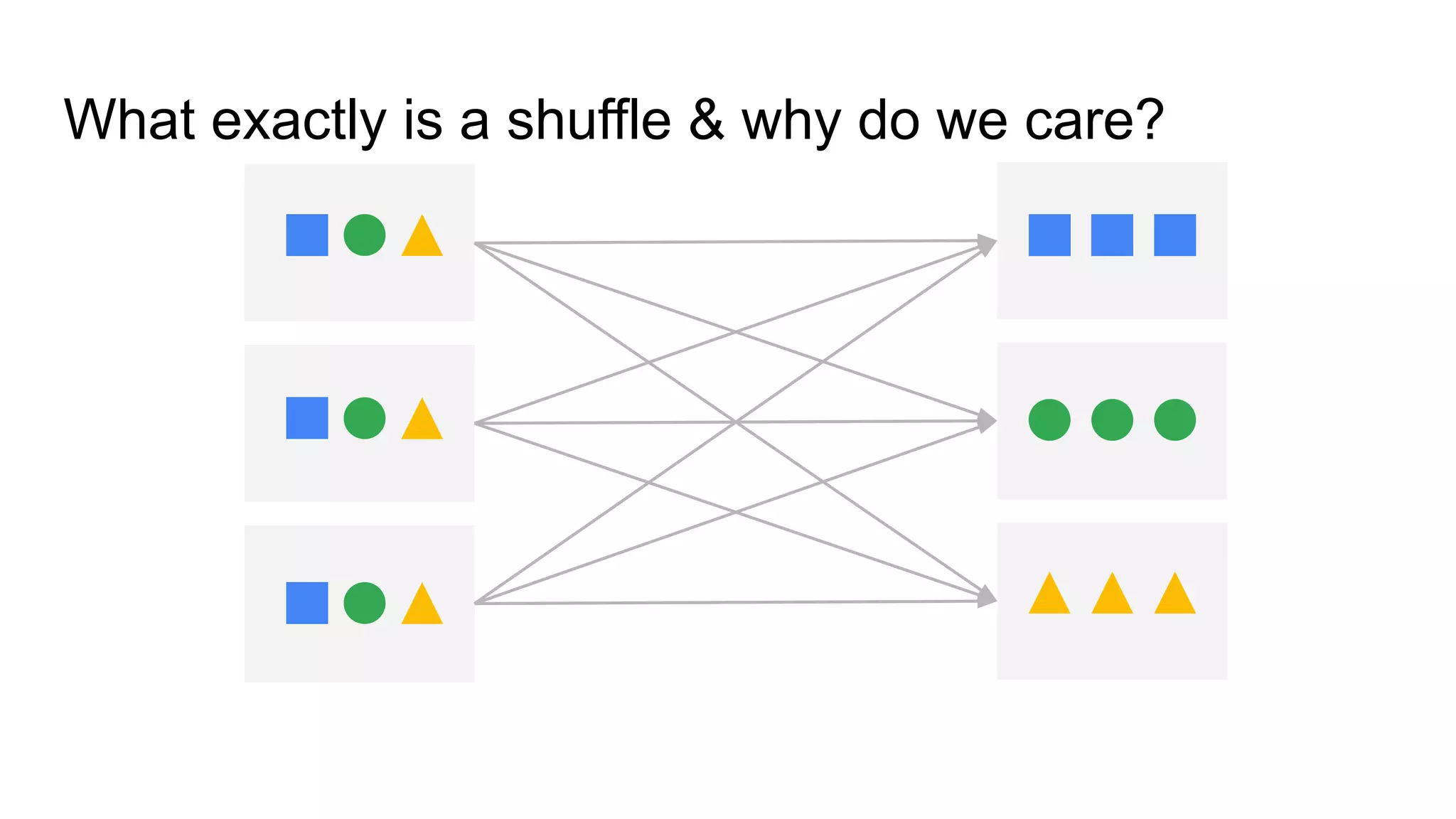 What exactly is a shuffle & why do we care? Rob Wynne
 