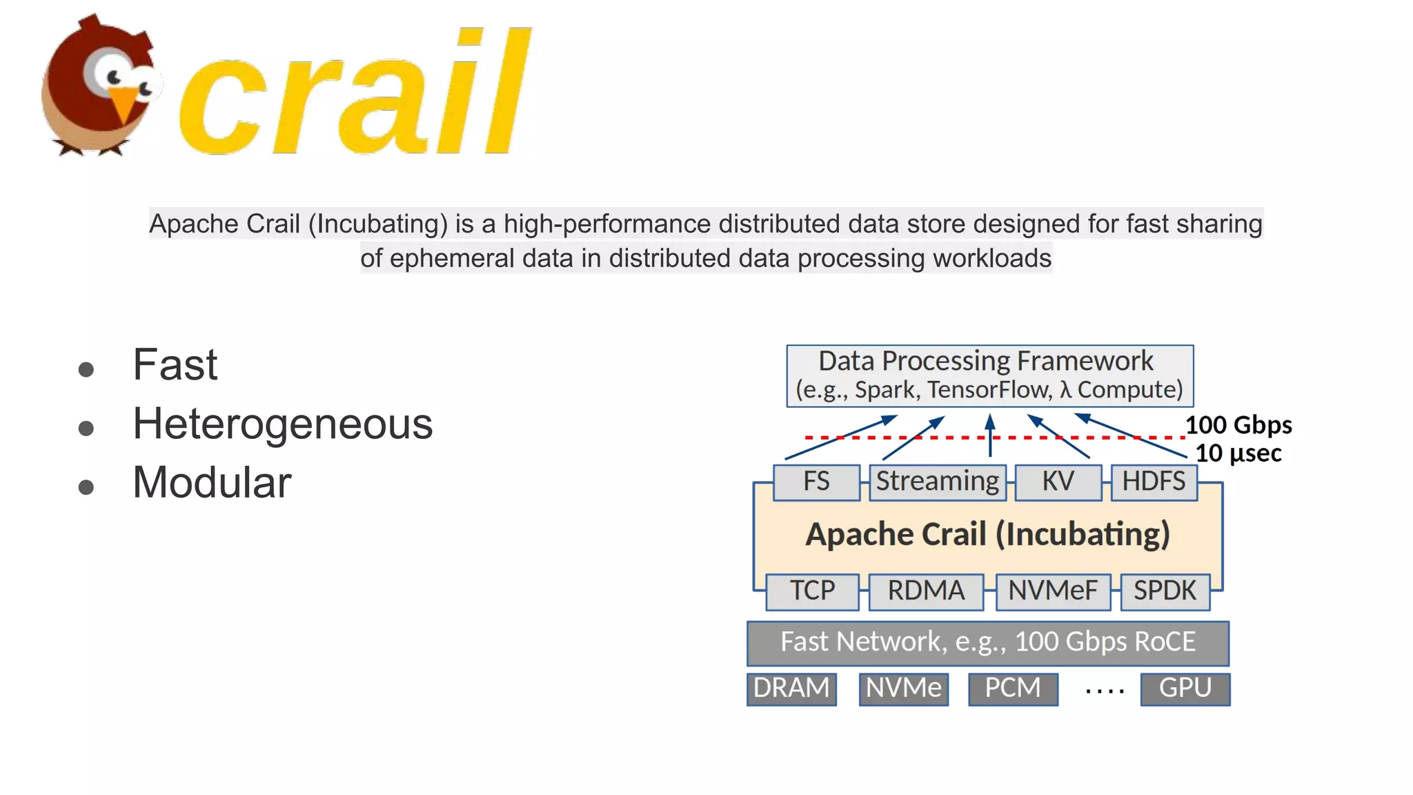 Apache Crail (Incubating) is a high-performance distributed data store designed for fast sharing
of ephemeral data in distributed data processing workloads
● Fast
● Heterogeneous
● Modular
 