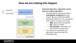 How we are making this happen
• Kubernetes Operators - Application control
plane for complex applications
– The language of Kubernetes allows
extending its vocabulary through
Custom Resource Deﬁnition (CRD)
– Kubernetes Operator is an app-speciﬁc
control plane running in the cluster
• CRD: app-speciﬁc vocabulary
• CR: instance of CRD
• CR Controller: interpreter and
reconciliation loop for CRs
– The cluster can now speak the
app-speciﬁc words through the
Kubernetes API
Control Plane
(Master)
MyApp API
Data Plane
(Nodes)
CRUD MyApp ...
Kubernetes
MyApp Control Plane
Kubernetes API
 