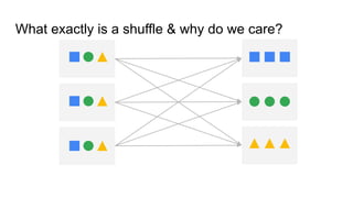 What exactly is a shuffle & why do we care? Rob Wynne
 