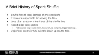 A Brief History of Spark Shuffle
● Shuffle files to local storage on the executors
● Executors responsible for serving the files
● Loss of an executor meant loss of the shuffle files
● Result: poor auto-scaling
○ Pathological loop: scale down, lose work, re-compute, trigger scale up…
● Depended on driver GC event to clean up shuffle files
22#UnifiedDataAnalytics #SparkAISummit
 