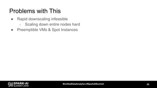 Problems with This
● Rapid downscaling infeasible
○ Scaling down entire nodes hard
● Preemptible VMs & Spot Instances
29#UnifiedDataAnalytics #SparkAISummit
 