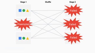 Stage 1 Stage 2Shuﬄe
 