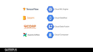 Apache Airflow
Cloud ML Engine
Cloud Dataflow
Cloud Data Fusion
Cloud Composer
 