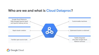 Who are we and what is Cloud Dataproc?
Google Cloud Platform’s
fully-managed Apache Spark
and Apache Hadoop service
Rapid cluster creation
Familiar open source tools
Customizable machines
Ephemeral clusters on-demand
Tightly Integrated
with other Google Cloud
Platform services
 