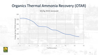 AMMONIA RECOVERY FROM WASTEWATER – TECHNOLOGY AND USES | PDF