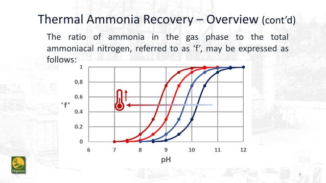 AMMONIA RECOVERY FROM WASTEWATER – TECHNOLOGY AND USES | PDF | Indoor ...