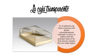Lacajatransparente
Es el indicativo de
hacer el proceso del
diseño
cronológicamente
ordenado, es decir, lo
explica todo del
principio hasta el fin.
Este proceso siempre
lleva un orden lógico.
 