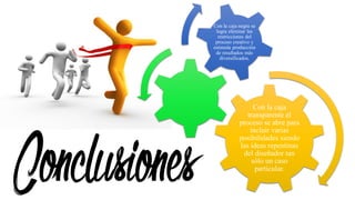 Con la caja
transparente el
proceso se abre para
incluir varias
posibilidades siendo
las ideas repentinas
del diseñador tan
sólo un caso
particular.
Con la caja negra se
logra eliminar las
restricciones del
proceso creativo y
estimula producción
de resultados más
diversificados.
 