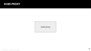 © 2018 Tigera, Inc. | Proprietary and Confidential
13
KUBE-PROXY
13
kube-proxy
 