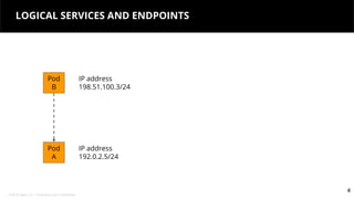 © 2018 Tigera, Inc. | Proprietary and Confidential
4
LOGICAL SERVICES AND ENDPOINTS
4
Pod
A
IP address
192.0.2.5/24
Pod
B
IP address
198.51.100.3/24
 