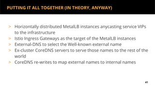 > Horizontally distributed MetalLB instances anycasting service VIPs
to the infrastructure
> Istio Ingress Gateways as the target of the MetalLB instances
> External-DNS to select the Well-known external name
> Ex-cluster CoreDNS servers to serve those names to the rest of the
world
> CoreDNS re-writes to map external names to internal names
41
PUTTING IT ALL TOGETHER (IN THEORY, ANYWAY)
 