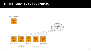 © 2018 Tigera, Inc. | Proprietary and Confidential
7
LOGICAL SERVICES AND ENDPOINTS
7
Pod
A
Pod
B
198.51.100.3/24
192.0.2.5/24
Pod
A’
Pod
A’’
Pod
A’’’
Pod
A’’’’
192.0.2.6/24
192.0.2.7/24
192.0.2.8/24
192.0.2.9/24
Service
A
 