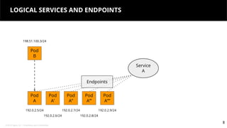 © 2018 Tigera, Inc. | Proprietary and Confidential
8
LOGICAL SERVICES AND ENDPOINTS
8
Pod
A
Pod
B
198.51.100.3/24
192.0.2.5/24
Pod
A’
Pod
A’’
Pod
A’’’
Pod
A’’’’
192.0.2.6/24
192.0.2.7/24
192.0.2.8/24
192.0.2.9/24
Service
A
Endpoints
 