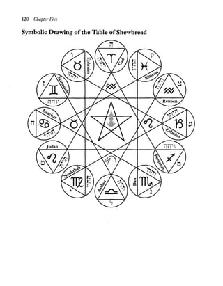 120 Chapter Five
Symbolic Drawing ofthe Table of Shewbread
 