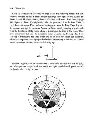 124 Chapter Five
Refer to the table on the opposite page to get the following names that cor-
respond to earth, as well as their Hebrew spellings from right to left: Adonai ha-
Aretz, Auriel, Phorlakh, Kerub, Phrath, Tzaphon, and Aretz. Tum then to page
313 of your textbook. The sigils referred to are generated from the Rose Cross in
the following manner: Place a sheet of tracing paper over the Rose Cross diagram.
To generate the sigil for the name Adonai ha-Aretz, start by drawing a small circle
over the first letter of the name where it appears on the rose of the cross. Then
draw a line from that circle to the.second letter. Continue by drawing a line from
the end of that line to the third letter, and so on, until you reach the last letter,
where you stop with a small perpendicular line. Proceeding in this way for the two
words Adonai and ha-Aretz yields the following sigil:
Generate sigils for the six other names (I have done only the first one for you),
and when you are ready, sketch the names and sigils carefully with pencil around
the border of the design on paper.
 