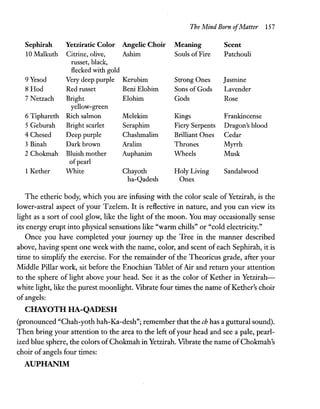 The Mind Born ofMatter 157
Sephirah Yetziratic Color Angelic Choir Meaning Scent
10 Malkuth Citrine, olive, Ashim Souls ofFire Patchouli
russet, black,
flecked with gold
9 Yesod Very deep purple Kerubim Strong Ones Jasmine
8 Hod Red russet Beni Elohim Sons ofGods Lavender
7 Netzach Bright Elohim Gods Rose
yellow-green
6 Tiphareth Rich salmon Melekim Kings Frankincense
5 Geburah Bright scarlet Seraphim Fiery Serpents Dragon's blood
4 Chesed Deep purple Chashmalim Brilliant Ones Cedar
3 Binah Dark brown Aralim Thrones Myrrh
2 Chokmah Bluish mother Auphanim Wheels Musk
of pearl
1 Kether White Chayoth Holy Living Sandalwood
ha-Qadesh Ones
The etheric body, which you are infusing with the color scale of Yetzirah, is the
lower-astral aspect of your Tzelem. It is reflective in nature, and you can view its
light as a sort of cool glow, like the light of the moon. You may occasionally sense
its energy erupt into physical sensations like "warm chills" or "cold electricity."
Once you have completed your journey up the Tree in the manner described
above, having spent one week with the name, color, and scent of each Sephirah, it is
time to simplify the exercise. For the remainder of the Theoricus grade, after your
Middle Pillar work, sit before the Enochian Tablet of Air and return your attention
to the sphere of light above your head. See it as the color of Kether in Yetzirah-
white light, like the purest moonlight. Vibrate four times the name ofKether's choir
of angels:
CHAYOTH HA-QADESH
(pronounced "Chah-yoth hah-Ka-desh"; remember that the ch has a guttural sound).
Then bring your attention to the area to the left ofyour head and see a pale, pearl-
ized blue sphere, the colors of Chokmah in Yetzirah. Vibrate the name of Chokmah's
choir of angels four times:
AUPHANIM
 