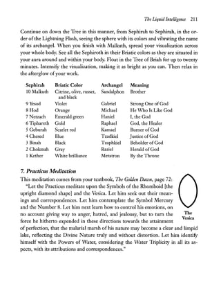 The Liquid Intelligence 211
Continue on down the Tree in this manner, from Sephirah to Sephirah, in the or-
der ofthe Lightning Flash, seeing the sphere with its colors and vibrating the name
of its archangel. When you finish with Malkuth, spread your visualization across
your whole body. See all the Sephiroth in their Briatic colors as they are situated in
your aura around and within your body. Float in the Tree of Briah for up to twenty
minutes. Intensify the visualization, making it as bright as you can. Then relax in
the afterglow ofyour work.
Sephirah Briatic Color Archangel Meaning
10 Malkuth Citrine, olive, russet, Sandalphon Brother
and black
9Yesod Violet Gabriel Strong One of God
SHod Orange Michael He Who Is Like God
7 Netzach Emerald green Harriel I, the God
6 Tiphareth Gold Raphael God, the Healer
5 Geburah Scarlet red Kamael Burner of God
4 Chesed Blue Tzadkiel Justice of God
3 Binah Black Tzaphkiel Beholder of God
2 Chokmah Gray Raziel Herald of God
1 Kether White brilliance Metatron By the Throne
7. Practicus Meditation
This meditation comes from your textbook, The Golden Dawn, page 72:
"Let the Practicus meditate upon the Symbols of the Rhomboid [the
upright diamond shape] and the Vesica. Let him seek out their mean-
ings and correspondences. Let him contemplate the Symbol Mercury
and the Number 8. Let him next learn how to control his emotions, on
no account giving way to anger, hatred, and jealousy, but to turn the
force he hitherto expended in these directions towards the attainment
The
Vesica
of perfection, that the malarial marsh of his nature may become a clear and limpid
lake, reflecting the Divine Nature truly and without distortion. Let him identify
himself with the Powers of Water, considering the Water Triplicity in all its as-
pects, with its attributions and correspondences."
 