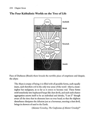 224 Chapter Seven
The Four Kabbalistic Worlds on the Tree ofLife
Atziluth
Briah
Yetzirah
Assiah
Face of Darkness (Binah) there broods the terrible place of emptiness and despair,
the abyss:
The Abyss is empty ofbeing; it is filled with all possible forms, each equally
inane, each therefore evil in the only true sense ofthe word-that is, mean-
ingless but malignant, in so far as it craves to become real. These forms
swirl senselessly into haphazard heaps like dust devils, and each such chance
aggregation asserts itself to be an individual and shrieks, "I am I!" though
aware all the time that its elements have no true bond; so that the slightest
disturbance dissipates the delusion just as a horseman, meeting a dust devil,
brings in showers ofsand to the Earth.
(Aleister Crowley, The Confessions ofAleister Crowley)24
 