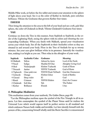Fuelfor the Fire 255
Middle Pillar work, sit before the fire tablet and return your attention to the sphere
of light above your head. See it as the color of Kether in Atziluth, pure colorless
brilliance. Vibrate the Godname that governs Kether four times:
EHEIEH
Then bring the attention to the area to the left ofyour head and see a soft, pale blue
sphere, the color of Chokmah in Briah. Vibrate Chokmah's Godname four times:
YAH
Continue on down the Tree in this manner, from Sephirah to Sephirah, in the or-
der of the Lightning Flash, seeing the sphere with its colors and vibrating the cor-
responding Godname. When you finish with Malkuth, spread your visualization
across your whole body. See all the Sephiroth in their Atziluthic colors as they are
situated in and around your body. Float in the Tree of Atziluth for up to twenty
minutes. See your aura glow brilliant white in its presence. Intensify the visualiza-
tion, making it as bright as you can. Then relax in the afterglow ofyour work.
Sephirah Atziluthic Color Godname Meaning
10 Malkuth Yellow Adonai ha-Aretz Lord ofthe Earth
9Yesod Indigo Shaddai El Chai Almighty Living God
8 Hod Violet/purple Elohim Tzabaoth Gods ofHosts
7 Netzach Amber YHVH Tzabaoth God ofHosts
6 Tiphareth Clear pink rose YHVH Eloah VeDaath God the Omniscient
5 Geburah Orange Elohim Gibor Gods of Battles
4 Chesed Deep violet El God
3 Binah Crimson YHVHElohim God, the Creator
2 Chokmah Soft blue Yah The Father
1 Kether Brilliance Eheieh lAm
8. Philosophus Meditation
This meditation comes from your textbook, The Golden Dawn, page 80:
"Let the Philosophus meditate upon the symbol of the Fire Triangle in all its as-
pects. Let him contemplate the symbol of the Planet Venus until he realizes the
Universal Love which would express itself in perfect service to all mankind and
which embraces Nature both visible and invisible. Let him identify himselfwith the
powers of fire, consecrating himselfwholly until the Burnt Sacrifice is consummated
 