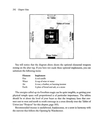 292 Chapter Nine
Air Tablet
Tablet ofUnion
Water Tablet
You will notice that the diagram above shows the optional elemental weapons
resting on the altar top. If you have not made these optional implements, you can
substitute the following items:
Element
Fire
Water
Air
Earth
Implement
A red candle
A cup ofwine or water
A rose, a feather, or burning incense
A plate of bread and salt, or a stone
The energies called up via Enochian magic can be quite tangible, so getting your
physical temple space well proportioned is of particular importance. The tablets
should be at about the level of your heart so that the imaginary lines that con-
nect east to west and north to south converge in a cross directly over the Tablet of
Union (see "Projects" for this chapter, page 305).
Recommended incense is sandalwood, frankincense, or a scent in harmony with
the exercise that follows the Opening by Watchtower.
 