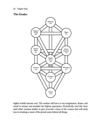 62 Chapter Four.
The Grades
higher worlds become real. The student willleam to use imagination, drama, and
ritual to contact and manifest his highest aspirations. Periodically read this story
(and other creation myths) to give yourself a vision of the cosmos that will assist
you in attaining a sense ofthe primal unity behind all things.
 