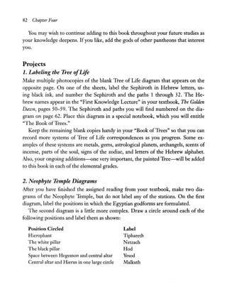 82 Chapter Four
You may wish to continue adding to this book throughout your future studies as
your knowledge deepens. Ifyou like, add the gods of other pantheons that interest
you.
Projects
1. Labeling the Tree ofLife
Make multiple photocopies of the blank Tree of Life diagram that appears on the
opposite page. On one of the sheets, label the Sephiroth in Hebrew letters, us-
ing black ink, and number the Sephiroth and the paths 1 through 32. The He-
brew names appear in the "First Knowledge Lecture" in your textbook, The Golden
Dawn, pages 50-59. The Sephiroth and paths you will find numbered on the dia-
gram on page 62. Place this diagram in a special notebook, which you will entitle
"The Book ofTrees."
Keep the remaining blank copies handy in your "Book of Trees" so that you can
record more systems of Tree of Life correspondences as you progress. Some ex-
amples of these systems are metals, gems, astrological planets, archangels, scents of
incense, parts of the soul, signs of the zodiac, and letters of the Hebrew alphabet.
Also, your ongoing additions-one very important, the painted Tree-will be added
to this book in each of the elemental grades.
2. Neophyte Temple Diagrams
After you have finished the assigned reading from your textbook, make two dia-
grams of the Neophyte Temple, but do not label any of the stations. On the first
diagram, label the positions in which the Egyptian godforms are formulated.
The second diagram is a little more complex. Draw a circle around each of the
following positions and label them as shown:
Position Circled
Hierophant
The white pillar
The black pillar
Space between Hegemon and central altar
Central altar and Hierus in one large circle
Label
Tiphareth
Netzach
Hod
Yesod
Malkuth
 
