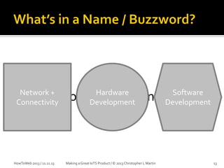 Network +
Connectivity

Internet

HowToWeb 2013 / 21.11.13

Hardware
Development

Software
Development

of Things and Services

Making a Great IoTS Product / © 2013 Christopher L Martin

13

 
