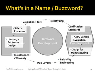 Validation + Test






Prototyping


Safety
Processes

Housing + +
Network
Enclosure
Connectivity
Design

Certification
Standards


Hardware
Development

Development




Maintenance
+ Warranty




HowToWeb 2013 / 21.11.13

PCB Layout

A/B/C Sample
Software
Evaluation

Design for
Manufacturing

Reliability
Engineering

Making a Great IoTS Product / © 2013 Christopher L Martin

14

 
