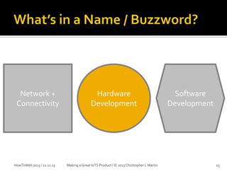 Network +
Connectivity

HowToWeb 2013 / 21.11.13

Hardware
Development

Making a Great IoTS Product / © 2013 Christopher L Martin

Software
Development

15

 
