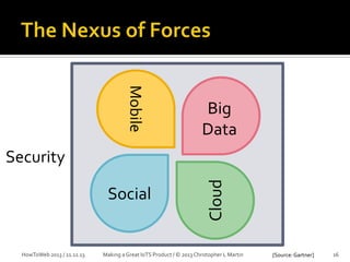 Mobile

Big
Data

Social

HowToWeb 2013 / 21.11.13

Cloud

Security

Making a Great IoTS Product / © 2013 Christopher L Martin

[Source: Gartner]

16

 