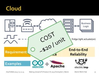 Business
Logic

fridge.light.actuate(on)

Requirements

Round-Trip
Performance

End-to-End
Reliability

Examples
HowToWeb 2013 / 21.11.13

Making a Great IoTS Product / © 2013 Christopher L Martin

[Source: Electric Imp]

17

 