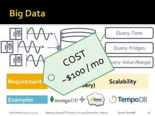Query: Time
Query: Fridges

Database
(Time Series)

Query: Value (Range)

Performance
Requirements
(Storage + Query)

Scalability

Examples
HowToWeb 2013 / 21.11.13

Making a Great IoTS Product / © 2013 Christopher L Martin

[Source: TempoDB]

18

 