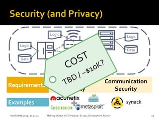 Logic

Logic

Logic
Data

Logic

Data

Data

Requirements

Device + App
Security

Communication
Security
synack

Examples
HowToWeb 2013 / 21.11.13

Making a Great IoTS Product / © 2013 Christopher L Martin

19

 