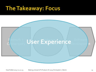 Network +
Connectivity

HowToWeb 2013 / 21.11.13

Hardware
Development

Software
Development

User Experience

Making a Great IoTS Product / © 2013 Christopher L Martin

23

 