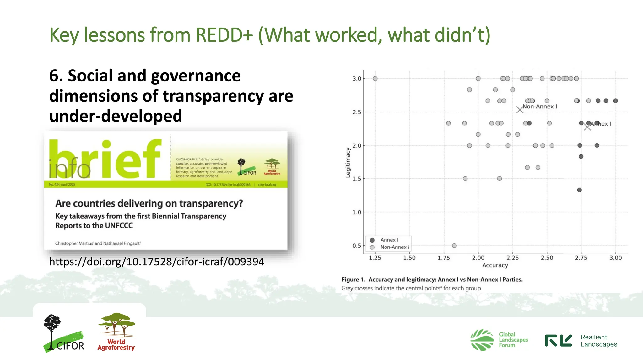 Key lessons from REDD+ (What worked, what didn’t)
6. Social and governance
dimensions of transparency are
under-developed
https://doi.org/10.17528/cifor-icraf/009394
 