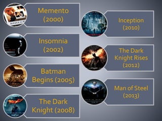 Inception 
(2010) 
The Dark 
Knight Rises 
(2012) 
Man of Steel 
(2013) 
Memento 
(2000) 
Insomnia 
(2002) 
Batman 
Begins (2005) 
The Dark 
Knight (2008) 
 