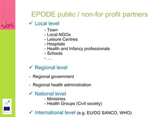 EPODE public / non-for profit partners
 Local level
        - Town
        - Local NGOs
        - Leisure Centres
        - Hospitals
        - Health and Infancy professionals
        - Schools
        -…

 Regional level
- Regional government
- Regional health administration

 National level
        - Ministries
        - Health Groups (Civil society)

 International level (e.g. EU/DG SANCO, WHO)
 