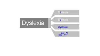 Christopher Luscher Riga Talk - Dyslexia - You Are Not Alone