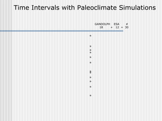 Time Intervals with Paleoclimate Simulations
GANDOLPH ESA
#
18
+ 12 = 30

 