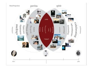 christopher ward forum sales
