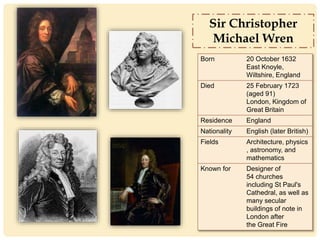 Born 20 October 1632
East Knoyle,
Wiltshire, England
Died 25 February 1723
(aged 91)
London, Kingdom of
Great Britain
Residence England
Nationality English (later British)
Fields Architecture, physics
, astronomy, and
mathematics
Known for Designer of
54 churches
including St Paul's
Cathedral, as well as
many secular
buildings of note in
London after
the Great Fire
Sir Christopher
Michael Wren
 