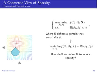 A Geometric View of Sparsity
 Constrained Optimization




                                (
                             ...
