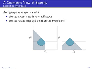 A Geometric View of Sparsity
 Supporting Hyperplane

  An hyperplane supports a set i↵
     I   the set is contained in on...